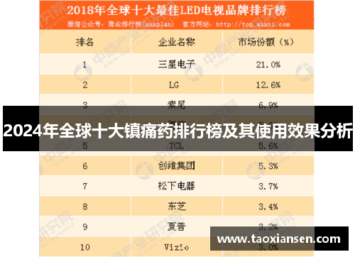 2024年全球十大镇痛药排行榜及其使用效果分析