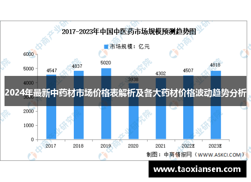 2024年最新中药材市场价格表解析及各大药材价格波动趋势分析