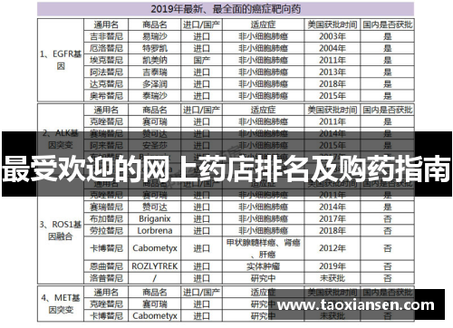 最受欢迎的网上药店排名及购药指南